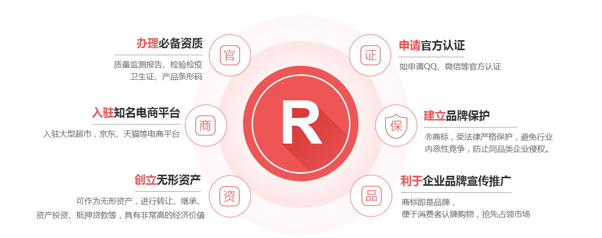 巨鹿商标注册的作用